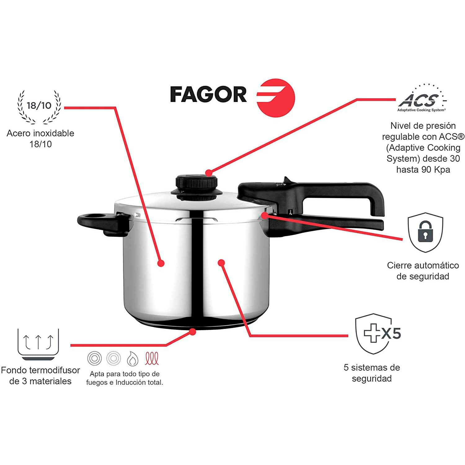 Fagor Rapid Xpress 6 - Olla rápida 6L barata con Fondo termodifusor